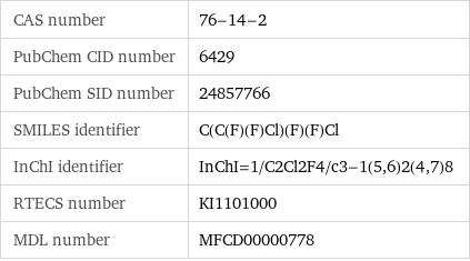 CAS number | 76-14-2 PubChem CID number | 6429 PubChem SID number | 24857766 SMILES identifier | C(C(F)(F)Cl)(F)(F)Cl InChI identifier | InChI=1/C2Cl2F4/c3-1(5, 6)2(4, 7)8 RTECS number | KI1101000 MDL number | MFCD00000778
