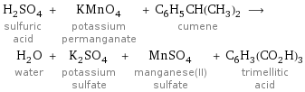 H_2SO_4 sulfuric acid + KMnO_4 potassium permanganate + C_6H_5CH(CH_3)_2 cumene ⟶ H_2O water + K_2SO_4 potassium sulfate + MnSO_4 manganese(II) sulfate + C_6H_3(CO_2H)_3 trimellitic acid