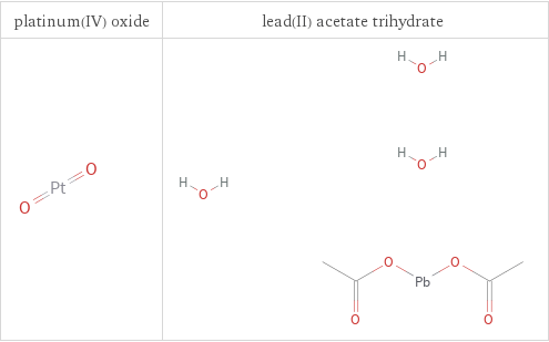 Structure diagrams