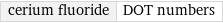 cerium fluoride | DOT numbers