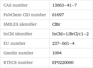 CAS number | 13863-41-7 PubChem CID number | 61697 SMILES identifier | ClBr InChI identifier | InChI=1/BrCl/c1-2 EU number | 237-601-4 Gmelin number | 1094 RTECS number | EF9220000