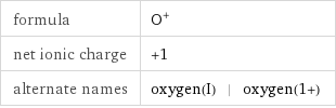 formula | O^+ net ionic charge | +1 alternate names | oxygen(I) | oxygen(1+)