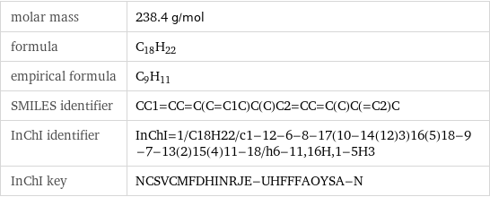 molar mass | 238.4 g/mol formula | C_18H_22 empirical formula | C_9H_11 SMILES identifier | CC1=CC=C(C=C1C)C(C)C2=CC=C(C)C(=C2)C InChI identifier | InChI=1/C18H22/c1-12-6-8-17(10-14(12)3)16(5)18-9-7-13(2)15(4)11-18/h6-11, 16H, 1-5H3 InChI key | NCSVCMFDHINRJE-UHFFFAOYSA-N