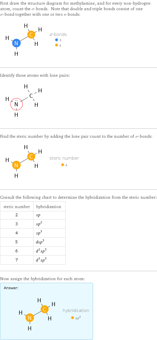 First draw the structure diagram for methylamine, and for every non-hydrogen atom, count the σ-bonds. Note that double and triple bonds consist of one σ-bond together with one or two π-bonds:  Identify those atoms with lone pairs:  Find the steric number by adding the lone pair count to the number of σ-bonds:  Consult the following chart to determine the hybridization from the steric number: steric number | hybridization 2 | sp 3 | sp^2 4 | sp^3 5 | dsp^3 6 | d^2sp^3 7 | d^3sp^3 Now assign the hybridization for each atom: Answer: |   | 