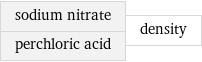 sodium nitrate perchloric acid | density