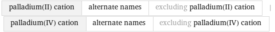 palladium(II) cation | alternate names | excluding palladium(II) cation | palladium(IV) cation | alternate names | excluding palladium(IV) cation