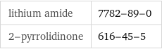 lithium amide | 7782-89-0 2-pyrrolidinone | 616-45-5