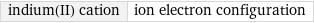 indium(II) cation | ion electron configuration