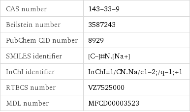 CAS number | 143-33-9 Beilstein number | 3587243 PubChem CID number | 8929 SMILES identifier | [C-]#N.[Na+] InChI identifier | InChI=1/CN.Na/c1-2;/q-1;+1 RTECS number | VZ7525000 MDL number | MFCD00003523