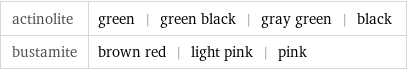 actinolite | green | green black | gray green | black bustamite | brown red | light pink | pink