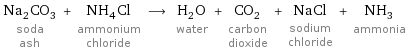 Na_2CO_3 soda ash + NH_4Cl ammonium chloride ⟶ H_2O water + CO_2 carbon dioxide + NaCl sodium chloride + NH_3 ammonia