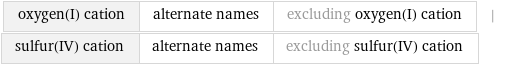 oxygen(I) cation | alternate names | excluding oxygen(I) cation | sulfur(IV) cation | alternate names | excluding sulfur(IV) cation