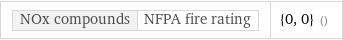 NOx compounds | NFPA fire rating | {0, 0} ()