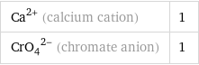 Ca^(2+) (calcium cation) | 1 (CrO_4)^(2-) (chromate anion) | 1