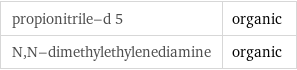 propionitrile-d 5 | organic N, N-dimethylethylenediamine | organic