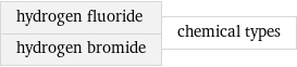 hydrogen fluoride hydrogen bromide | chemical types