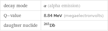 decay mode | α (alpha emission) Q-value | 8.84 MeV (megaelectronvolts) daughter nuclide | Db-265