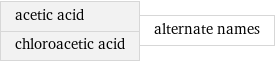 acetic acid chloroacetic acid | alternate names