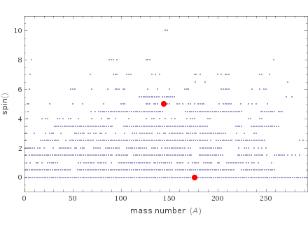 Quantum properties