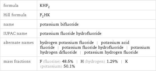 formula | KHF_2 Hill formula | F_2HK name | potassium bifluoride IUPAC name | potassium fluoride hydrofluoride alternate names | hydrogen potassium fluoride | potassium acid fluoride | potassium fluoride hydrofluoride | potassium hydrogen difluoride | potassium hydrogen fluoride mass fractions | F (fluorine) 48.6% | H (hydrogen) 1.29% | K (potassium) 50.1%