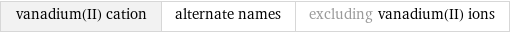 vanadium(II) cation | alternate names | excluding vanadium(II) ions