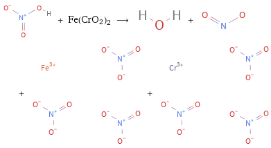  + Fe(CrO2)2 ⟶ + + + 