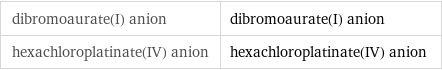 dibromoaurate(I) anion | dibromoaurate(I) anion hexachloroplatinate(IV) anion | hexachloroplatinate(IV) anion