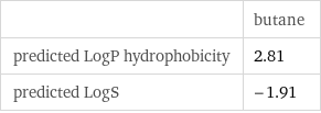  | butane predicted LogP hydrophobicity | 2.81 predicted LogS | -1.91