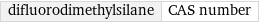 difluorodimethylsilane | CAS number