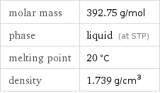 molar mass | 392.75 g/mol phase | liquid (at STP) melting point | 20 °C density | 1.739 g/cm^3