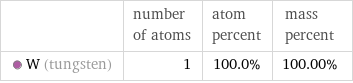  | number of atoms | atom percent | mass percent  W (tungsten) | 1 | 100.0% | 100.00%