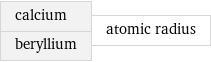 calcium beryllium | atomic radius