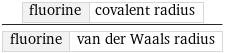 fluorine | covalent radius/fluorine | van der Waals radius