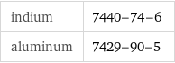 indium | 7440-74-6 aluminum | 7429-90-5