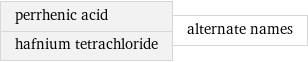 perrhenic acid hafnium tetrachloride | alternate names