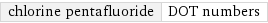 chlorine pentafluoride | DOT numbers