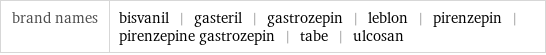 brand names | bisvanil | gasteril | gastrozepin | leblon | pirenzepin | pirenzepine gastrozepin | tabe | ulcosan