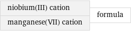 niobium(III) cation manganese(VII) cation | formula