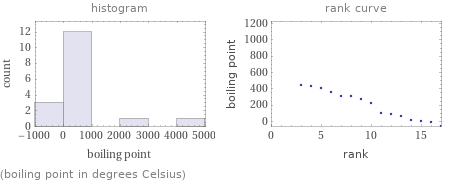   (boiling point in degrees Celsius)