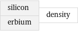 silicon erbium | density