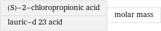 (S)-2-chloropropionic acid lauric-d 23 acid | molar mass