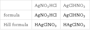  | AgNO3HCl | AgClHNO3 formula | AgNO3HCl | AgClHNO3 Hill formula | HAgClNO3 | HAgClNO3