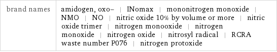 brand names | amidogen, oxo- | INomax | mononitrogen monoxide | NMO | NO | nitric oxide 10% by volume or more | nitric oxide trimer | nitrogen monooxide | nitrogen monoxide | nitrogen oxide | nitrosyl radical | RCRA waste number P076 | nitrogen protoxide