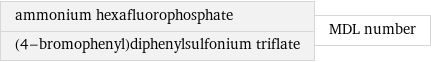 ammonium hexafluorophosphate (4-bromophenyl)diphenylsulfonium triflate | MDL number