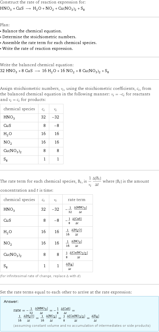 Construct the rate of reaction expression for: HNO_3 + CuS ⟶ H_2O + NO_2 + Cu(NO_3)_2 + S_8 Plan: • Balance the chemical equation. • Determine the stoichiometric numbers. • Assemble the rate term for each chemical species. • Write the rate of reaction expression. Write the balanced chemical equation: 32 HNO_3 + 8 CuS ⟶ 16 H_2O + 16 NO_2 + 8 Cu(NO_3)_2 + S_8 Assign stoichiometric numbers, ν_i, using the stoichiometric coefficients, c_i, from the balanced chemical equation in the following manner: ν_i = -c_i for reactants and ν_i = c_i for products: chemical species | c_i | ν_i HNO_3 | 32 | -32 CuS | 8 | -8 H_2O | 16 | 16 NO_2 | 16 | 16 Cu(NO_3)_2 | 8 | 8 S_8 | 1 | 1 The rate term for each chemical species, B_i, is 1/ν_i(Δ[B_i])/(Δt) where [B_i] is the amount concentration and t is time: chemical species | c_i | ν_i | rate term HNO_3 | 32 | -32 | -1/32 (Δ[HNO3])/(Δt) CuS | 8 | -8 | -1/8 (Δ[CuS])/(Δt) H_2O | 16 | 16 | 1/16 (Δ[H2O])/(Δt) NO_2 | 16 | 16 | 1/16 (Δ[NO2])/(Δt) Cu(NO_3)_2 | 8 | 8 | 1/8 (Δ[Cu(NO3)2])/(Δt) S_8 | 1 | 1 | (Δ[S8])/(Δt) (for infinitesimal rate of change, replace Δ with d) Set the rate terms equal to each other to arrive at the rate expression: Answer: |   | rate = -1/32 (Δ[HNO3])/(Δt) = -1/8 (Δ[CuS])/(Δt) = 1/16 (Δ[H2O])/(Δt) = 1/16 (Δ[NO2])/(Δt) = 1/8 (Δ[Cu(NO3)2])/(Δt) = (Δ[S8])/(Δt) (assuming constant volume and no accumulation of intermediates or side products)