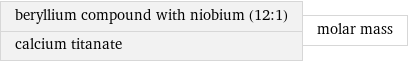 beryllium compound with niobium (12:1) calcium titanate | molar mass