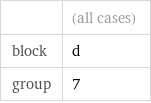   | (all cases) block | d group | 7