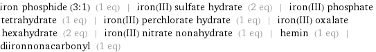 iron phosphide (3:1) (1 eq) | iron(III) sulfate hydrate (2 eq) | iron(III) phosphate tetrahydrate (1 eq) | iron(III) perchlorate hydrate (1 eq) | iron(III) oxalate hexahydrate (2 eq) | iron(III) nitrate nonahydrate (1 eq) | hemin (1 eq) | diironnonacarbonyl (1 eq)