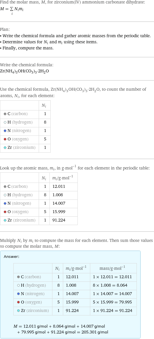 Find the molar mass, M, for zirconium(IV) ammonium carbonate dihydrate: M = sum _iN_im_i Plan: • Write the chemical formula and gather atomic masses from the periodic table. • Determine values for N_i and m_i using these items. • Finally, compute the mass. Write the chemical formula: Zr(NH_4)_3OH(CO_3)_3·2H_2O Use the chemical formula, Zr(NH_4)_3OH(CO_3)_3·2H_2O, to count the number of atoms, N_i, for each element:  | N_i  C (carbon) | 1  H (hydrogen) | 8  N (nitrogen) | 1  O (oxygen) | 5  Zr (zirconium) | 1 Look up the atomic mass, m_i, in g·mol^(-1) for each element in the periodic table:  | N_i | m_i/g·mol^(-1)  C (carbon) | 1 | 12.011  H (hydrogen) | 8 | 1.008  N (nitrogen) | 1 | 14.007  O (oxygen) | 5 | 15.999  Zr (zirconium) | 1 | 91.224 Multiply N_i by m_i to compute the mass for each element. Then sum those values to compute the molar mass, M: Answer: |   | | N_i | m_i/g·mol^(-1) | mass/g·mol^(-1)  C (carbon) | 1 | 12.011 | 1 × 12.011 = 12.011  H (hydrogen) | 8 | 1.008 | 8 × 1.008 = 8.064  N (nitrogen) | 1 | 14.007 | 1 × 14.007 = 14.007  O (oxygen) | 5 | 15.999 | 5 × 15.999 = 79.995  Zr (zirconium) | 1 | 91.224 | 1 × 91.224 = 91.224  M = 12.011 g/mol + 8.064 g/mol + 14.007 g/mol + 79.995 g/mol + 91.224 g/mol = 205.301 g/mol