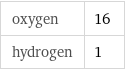 oxygen | 16 hydrogen | 1